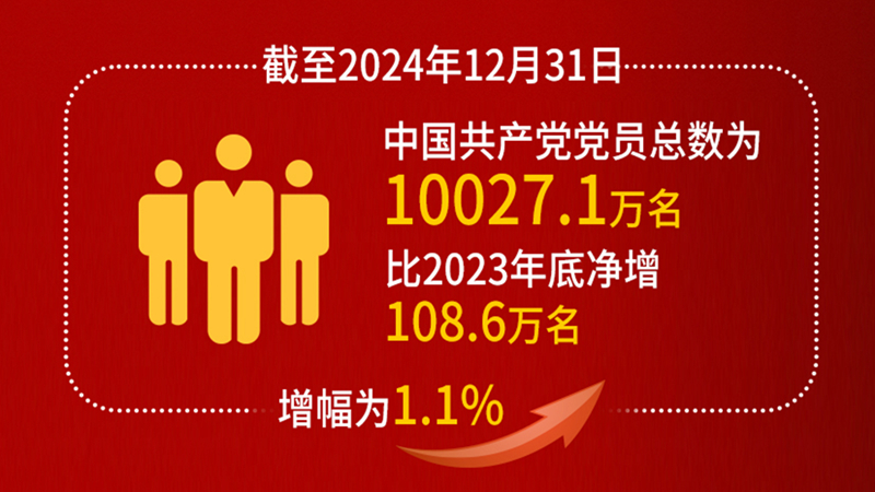 長圖：中國共產(chǎn)黨黨內(nèi)統(tǒng)計公報
