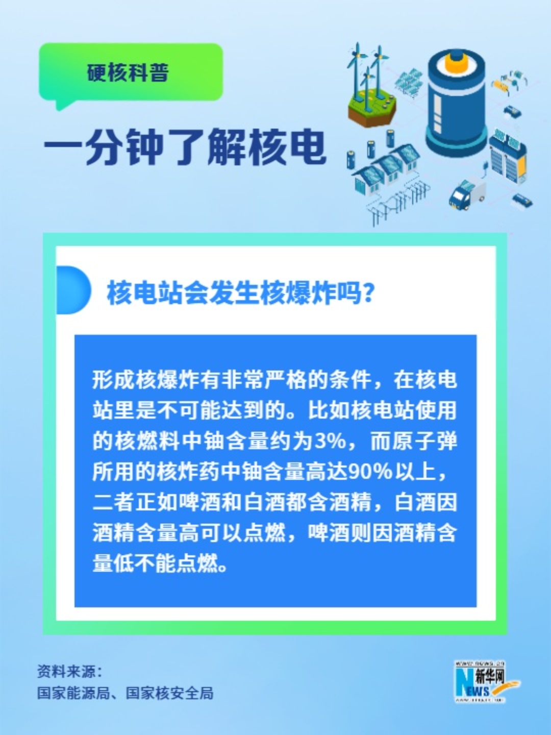 一分鐘了解核電丨核電站會發(fā)生核爆炸嗎,？