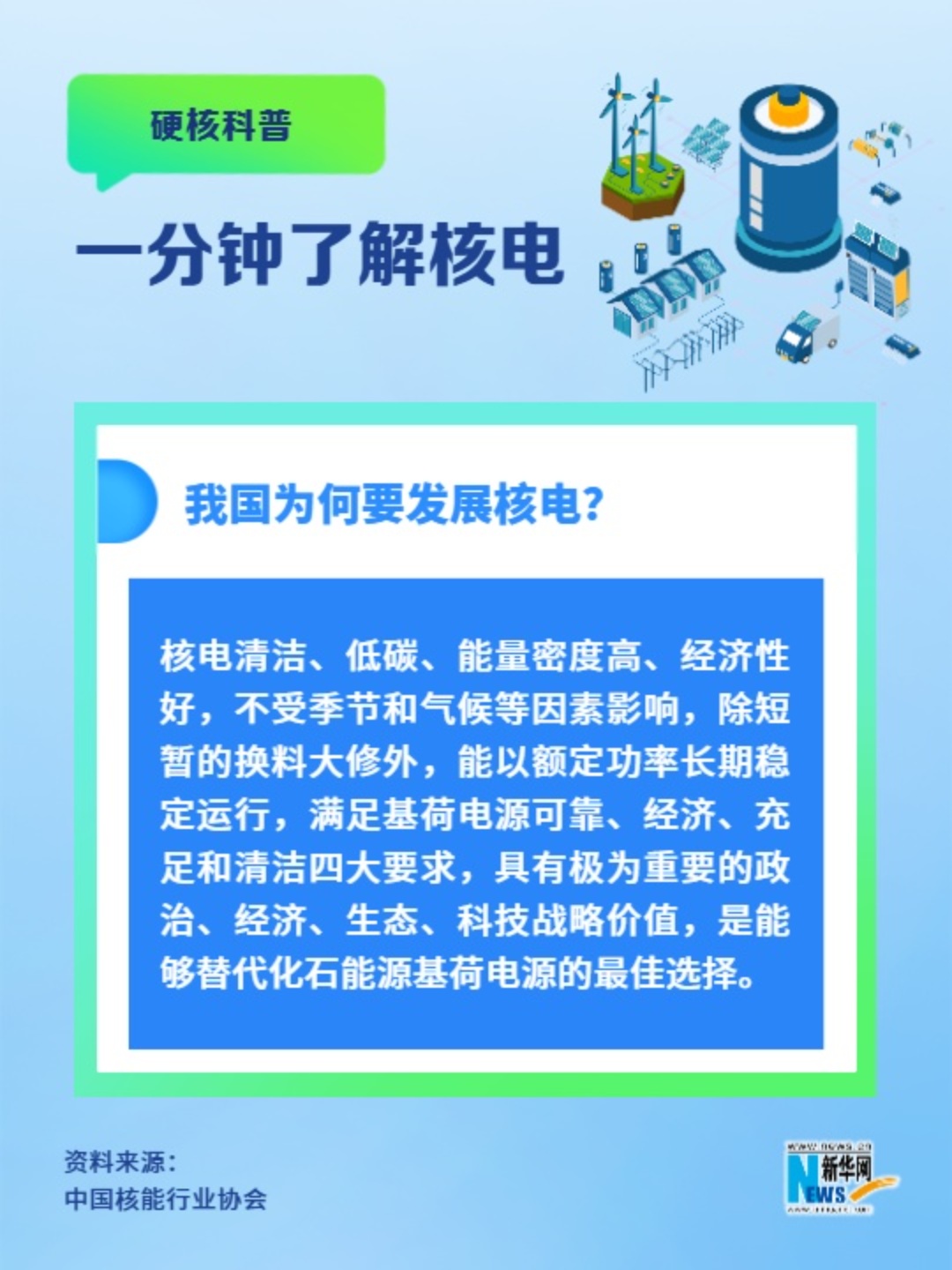 一分鐘了解核電丨我國為何要發(fā)展核電,？