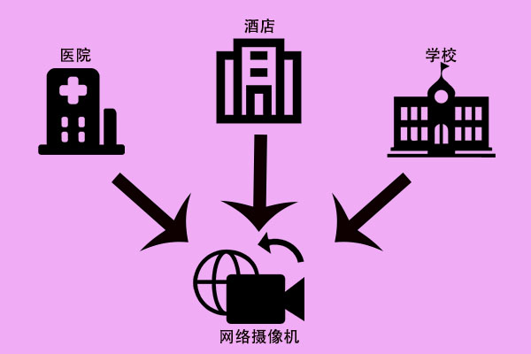 網(wǎng)絡(luò)攝像機(jī),，快來了解一下