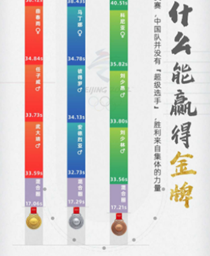 一圖看懂中國(guó)為什么能贏(yíng)